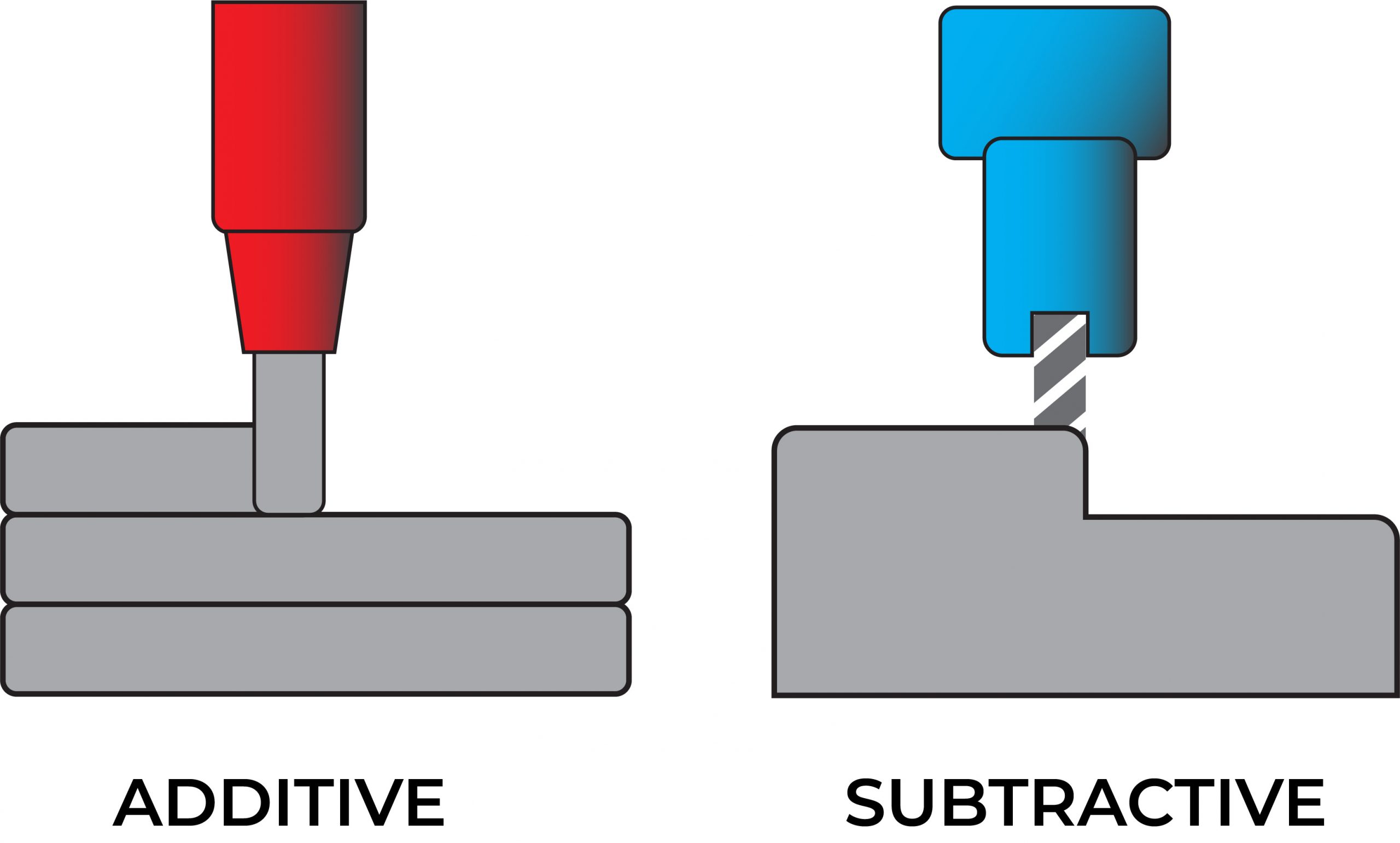 Perbedaan 3D Printing Dengan Teknologi Manufaktur Lainnya