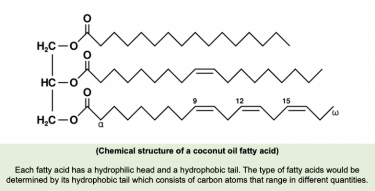 Formulation Tips For Soap Making With Fatty Acids - Maha Chemicals ...