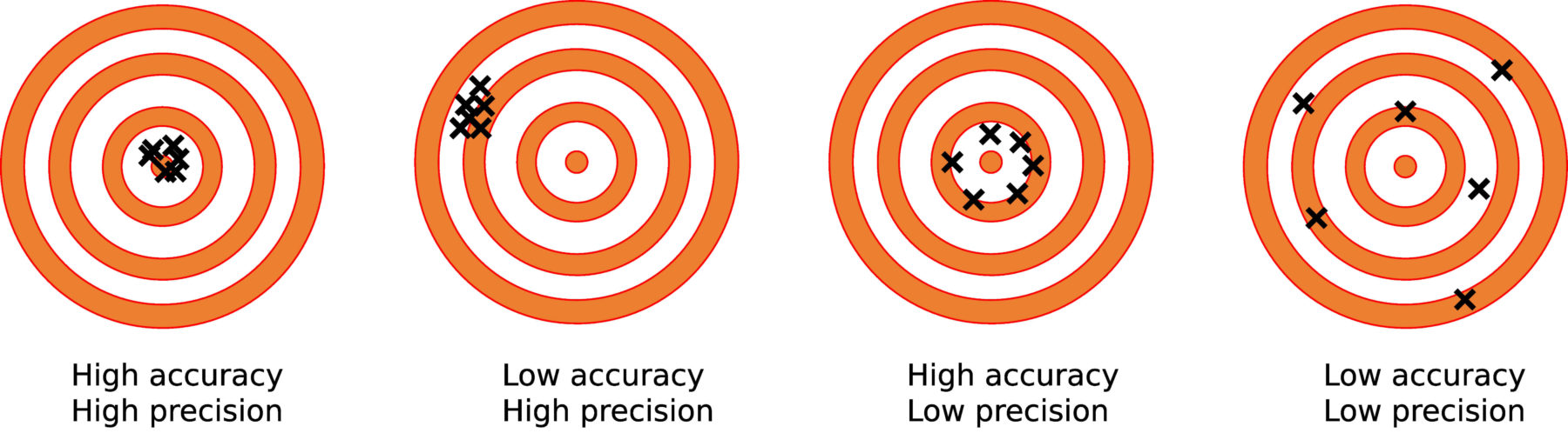 What Is A High Resolution 3D Printer?